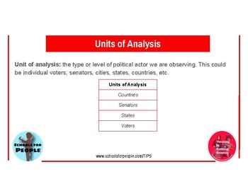 Preview of Units of analysis (data) poster