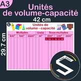 Units of capacity and Volume conversions chart A3 / Unités