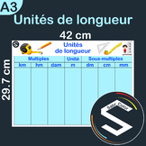 Units of length conversion table A3 / Unités De Longueur /