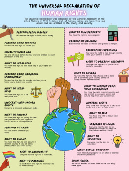 Preview of Universal Declaration of Human Rights Poster