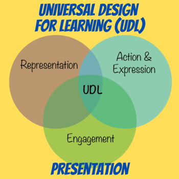 Preview of Universal Design for Learning (UDL) Presentation for Staff / 34 Slides 