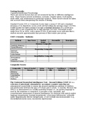 Universal Nonverbal Intelligence Test (UNIT-2) Report Format