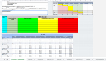 Preview of Universal PLC CFA Data Google Sheet