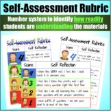 Universal Student Self Assessment Rubric Posters and Cutouts