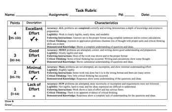 Preview of Universal Task Rubric for a Variety of Assignments