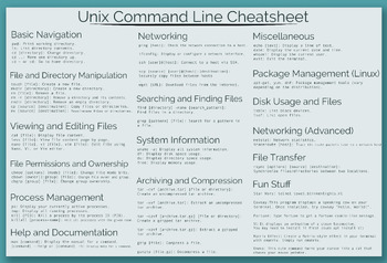 Preview of Unix Command Line Cheatsheet
