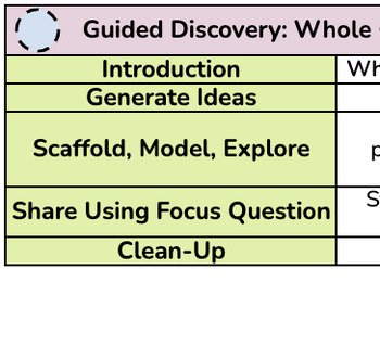 Preview of Unlock Your Teaching Potential: Guided Discovery