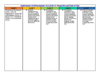 Student Testing / FSA Achievement Levels