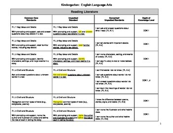 Preview of Unpacked Kindergarten ELA Common Core State Standards