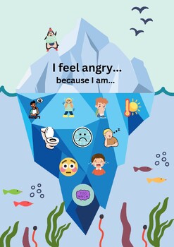 Preview of Unpacking Anger Iceberg Visual Tool