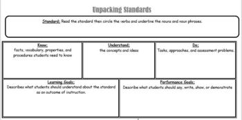 Unpacking NC ELA and Math Standards kindergarten 2nd 4th and