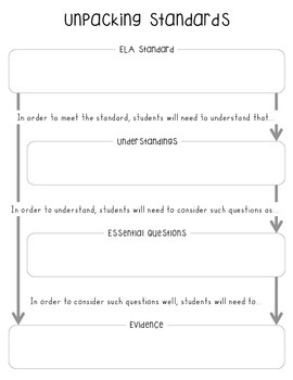 Preview of Unpacking Standards Graphic Organizer *editable
