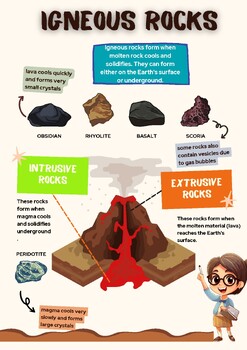 Preview of Unveiling the types of Igneous Rocks in geology.