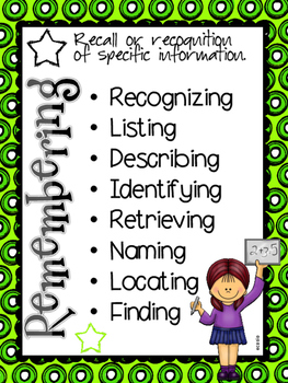 Preview of Updated Bloom's Taxonomy Posters with Math Stem Questions