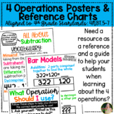 Four Operations Posters and Reference Charts | Upper Elementary  