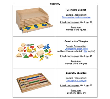 Preview of Montessori Elementary Mathematics and Geometry Lessons Quick Reference Guide