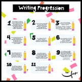 Upper Elementary/Middle School Writing Progression (Scale/Rubric)