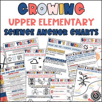 Preview of Upper Elementary Science Anchor Charts
