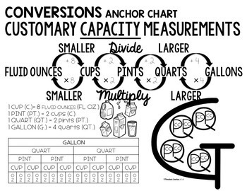 Gallon Anchor Chart