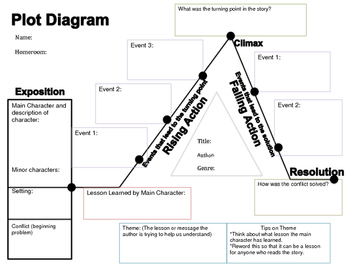 Preview of Upper Grades Plot Diagram