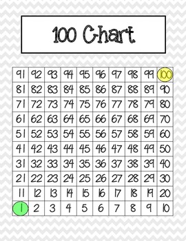 Upside Down 100 Chart Math Pack grade 1 (CCSS Aligned) by Brooke Ludovissy