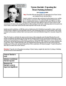 Preview of Upton Sinclair & The Jungle Activity/Worksheet