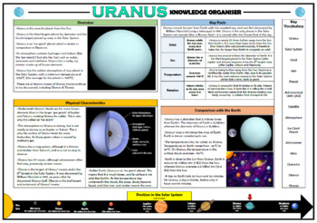 Preview of Uranus Knowledge Organizer!