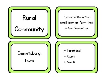 Preview of Urban, Suburban, Rural Communities