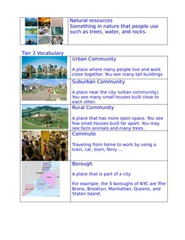 Preview of Urban, Suburban, Rural Communities BIlingual Vocabulary sheet