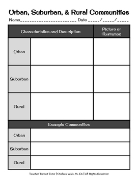 Preview of Urban, Suburban, & Rural Communities {Vertical Format}