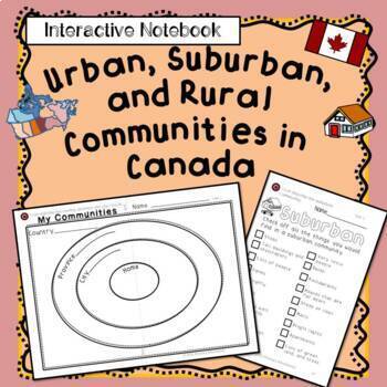 Preview of Urban Suburban Rural Communities in Canada INTERACTIVE
