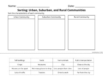 Urban, Suburban, and Rural Communities Worksheets and Activities