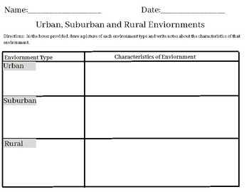 Preview of Urban, Suburban, and Rural Worksheet
