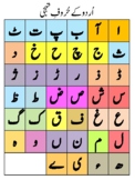 Urdu Alphabets Poster