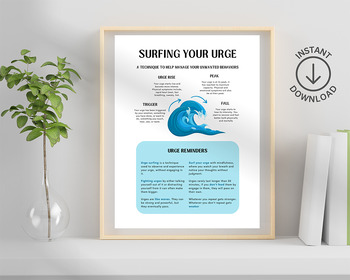 Preview of Urge surfing poster, recovery sobriety, EMDR, DBT, dialectical behavior therapy,