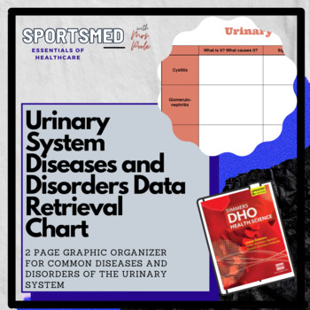 Preview of Urinary System Diseases and Disorders Data Retrieval Chart (DRC)