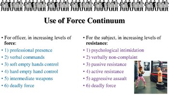 use of force continuum