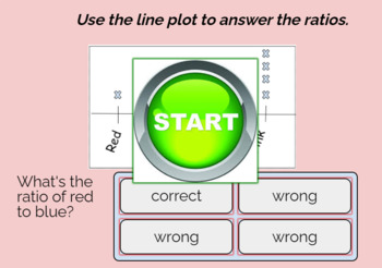 Preview of Use the line plot to write ratios Boom Cards!