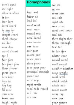 Preview of Useful Homophones list