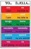 Useful Spanish Phrases Poster