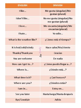 Useful words and phrases in English and Spanish by himisskennedy