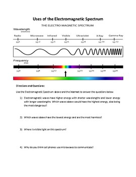 Preview of Uses of the Electromagnetic Spectrum