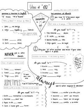 Preview of Uses of the Preposition "a" - Spanish Graphic Organizer