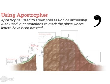 Preview of Using Apostrophes Prezi