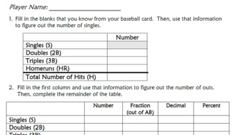 Preview of Using Baseball Cards to Convert Fractions, Decimals and Percents