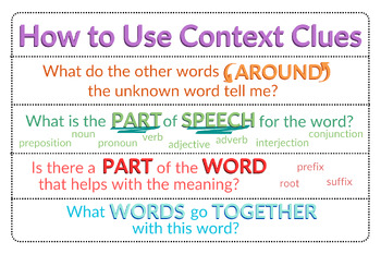 Preview of Using Context Clues Digital Anchor Chart