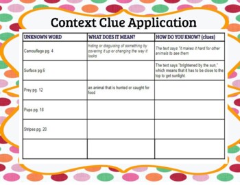 Preview of Using Context Clues to Determine Meaning Anchor Chart Application