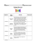 Using Dialogue Correctly: Practice, Notes, and Activities