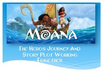 Preview of Using Disney's Moana to Learn About the Hero's Journey and Elements of a Story