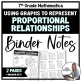 Using Graphs to Represent Proportional Relationships Binde